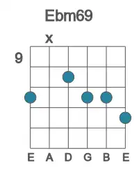Guitar voicing #2 of the Eb m69 chord